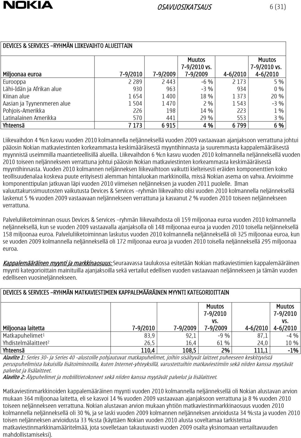 Liikevaihdon 4 %:n kasvu vuoden 2010 kolmannella neljänneksellä vuoden 2009 vastaavaan ajanjaksoon verrattuna johtui pääosin Nokian matkaviestinten korkeammasta keskimääräisestä myyntihinnasta ja