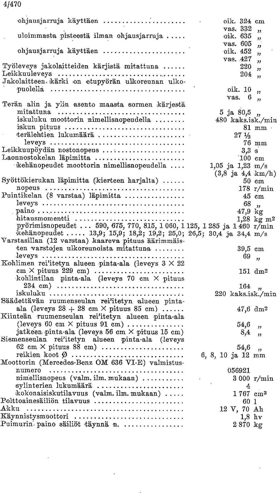 6 Terän alin ja ylin asento maasta sormen kärjestä mitattuna 5 ja 80,5 isku