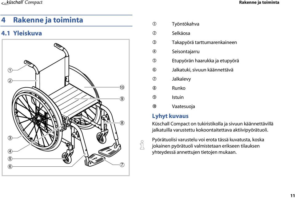 käännettävä Jalkalevy Runko Istuin Vaatesuoja Lyhyt kuvaus Küschall Compact on tukiristikolla ja sivuun käännettävillä