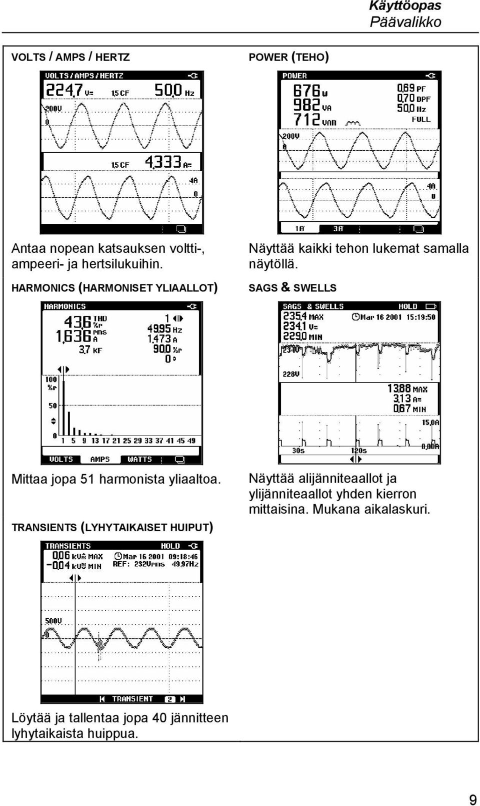 SAGS & SWELLS Mittaa jopa 51 harmonista yliaaltoa.