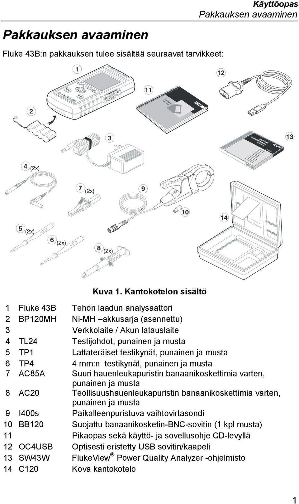 testikynät, punainen ja musta 6 TP4 4 mm:n testikynät, punainen ja musta 7 AC85A Suuri hauenleukapuristin banaanikoskettimia varten, punainen ja musta 8 AC20 Teollisuushauenleukapuristin