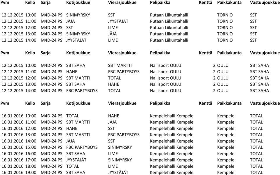 12.2015 11:00 M4D-24 PS HAHE FBC PARTYBOYS Nallisport OULU 2 OULU SBT SAHA 12.12.2015 12:00 M4D-24 PS SBT MARTTI TOTAL Nallisport OULU 2 OULU SBT SAHA 12.12.2015 13:00 M4D-24 PS SBT SAHA HAHE Nallisport OULU 2 OULU SBT SAHA 12.