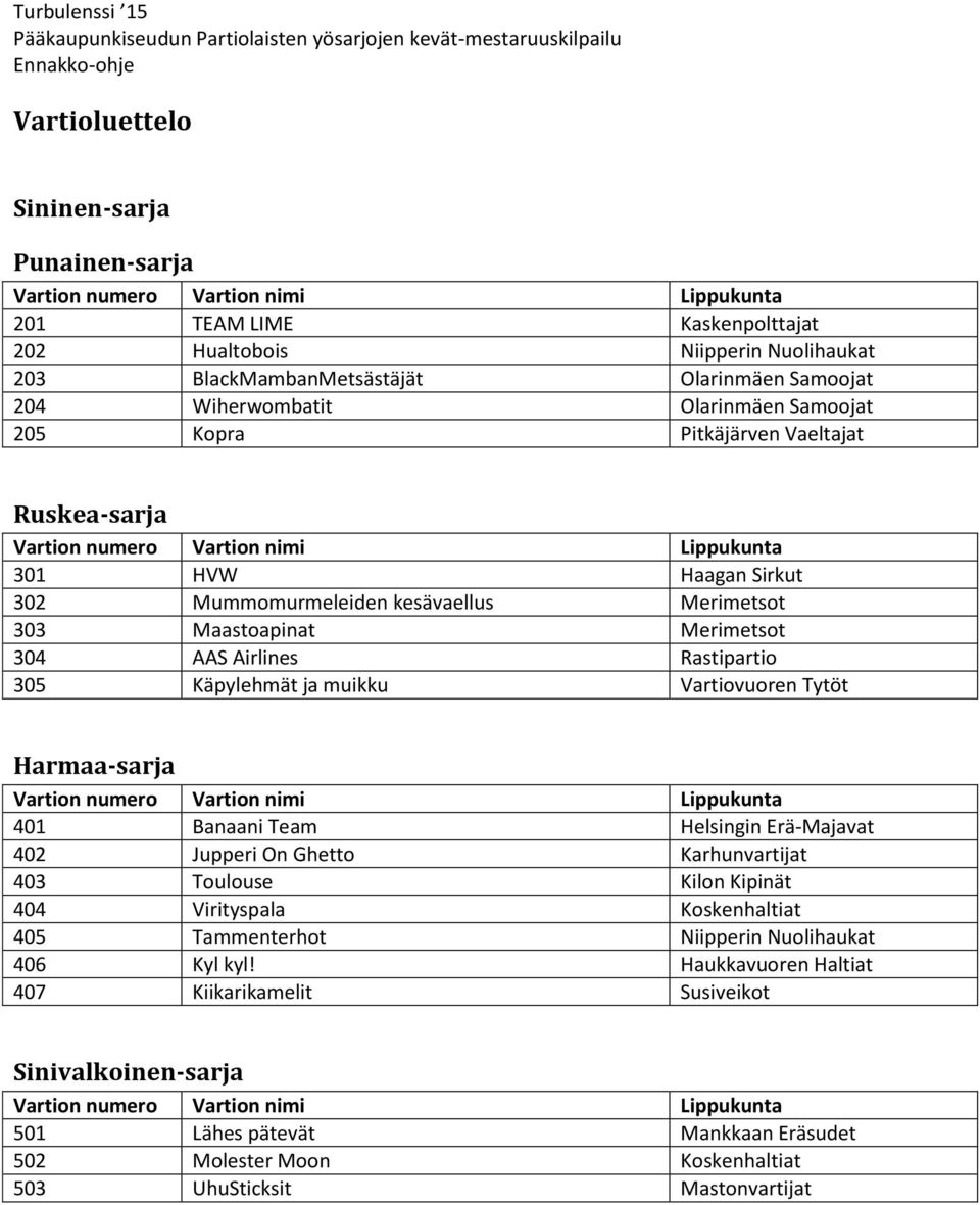 ja muikku Vartiovuoren Tytöt Harmaa-sarja 401 Banaani Team Helsingin Erä-Majavat 402 Jupperi On Ghetto Karhunvartijat 403 Toulouse Kilon Kipinät 404 Virityspala Koskenhaltiat 405 Tammenterhot