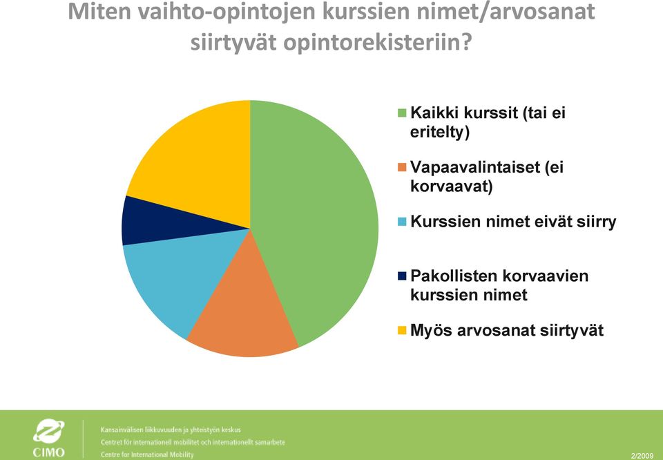 Kaikki kurssit (tai ei eritelty) Vapaavalintaiset (ei