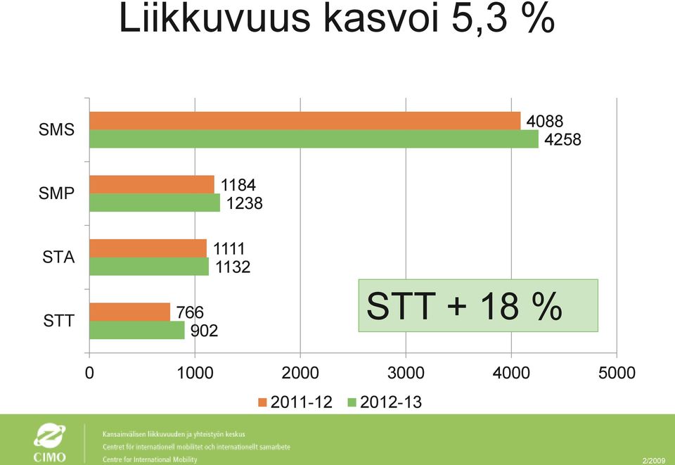 1132 766 902 STT + 18 % 0 1000