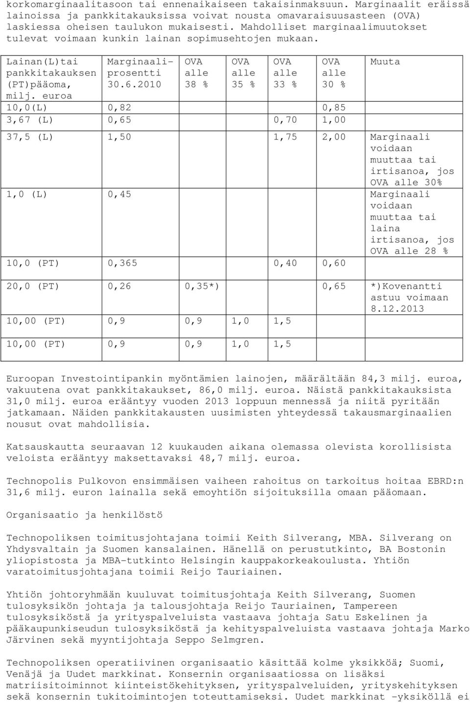 2010 OVA alle 38 % OVA alle 35 % OVA alle 33 % OVA alle 30 % 10,0(L) 0,82 0,85 3,67 (L) 0,65 0,70 1,00 Muuta 37,5 (L) 1,50 1,75 2,00 Marginaali voidaan muuttaa tai irtisanoa, jos OVA alle 30% 1,0 (L)