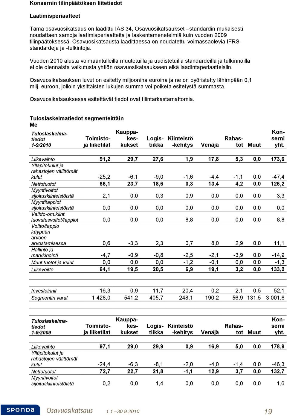 Vuoden 2010 alusta voimaantulleilla muutetuilla ja uudistetuilla standardeilla ja tulkinnoilla ei ole olennaista vaikutusta yhtiön osavuosikatsaukseen eikä laadintaperiaatteisiin.