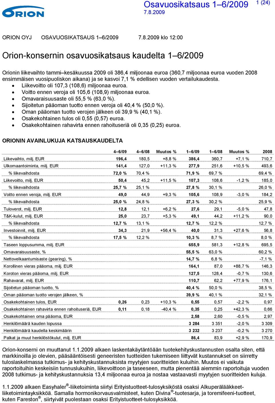 Omavaraisuusaste oli 55,5 % (63,0 %). Sijoitetun pääoman tuotto ennen veroja oli 40,4 % (50,0 %). Oman pääoman tuotto verojen jälkeen oli 39,9 % (40,1 %). Osakekohtainen tulos oli 0,55 (0,57) euroa.