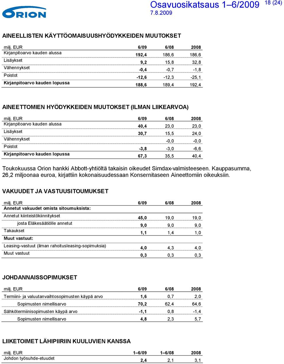 HYÖDYKKEIDEN MUUTOKSET (ILMAN LIIKEARVOA) milj.