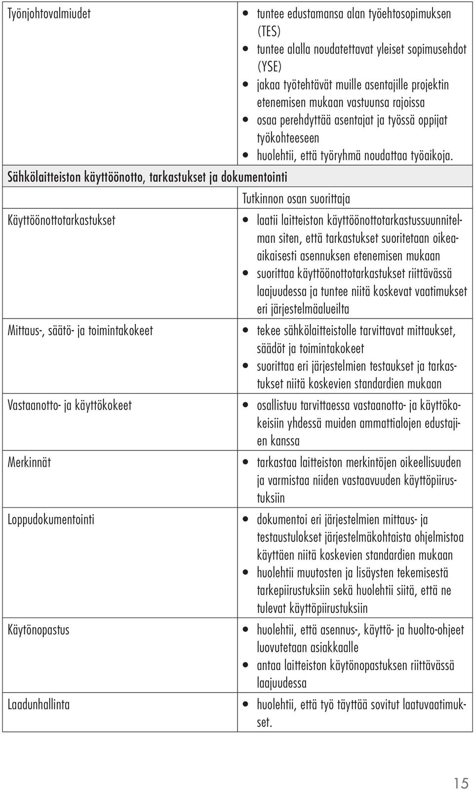 Sähkölaitteiston käyttöönotto, tarkastukset ja dokumentointi Käyttöönottotarkastukset laatii laitteiston käyttöönottotarkastussuunnitelman siten, että tarkastukset suoritetaan oikeaaikaisesti