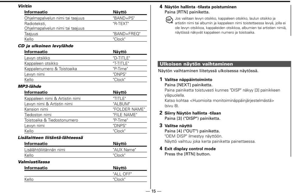 liitäntä-lähteessä Informaatio Lisälähtöliitännän nimi Kello Valmiustilassa Informaatio Kello "BAND+PS" "R-TEXT" "BAND+FREQ" "Clock" "D-TITLE" "T-TITLE" "P-Time" "DNPS" "Clock" "TITLE" "ALBUM"