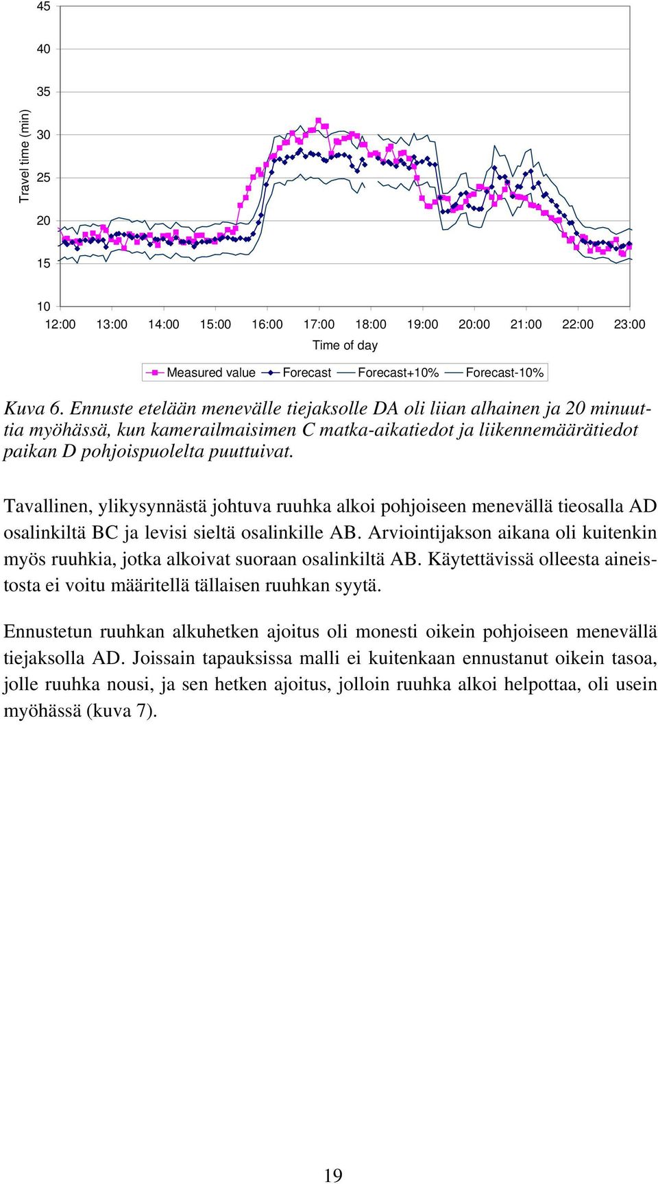 Tavallinen, ylikysynnästä johtuva ruuhka alkoi pohjoiseen menevällä tieosalla AD osalinkiltä BC ja levisi sieltä osalinkille AB.