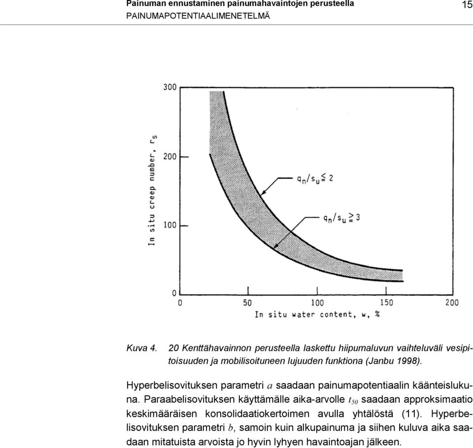 Hyperbelisovituksen parametri a saadaan painumapotentiaalin käänteislukuna.