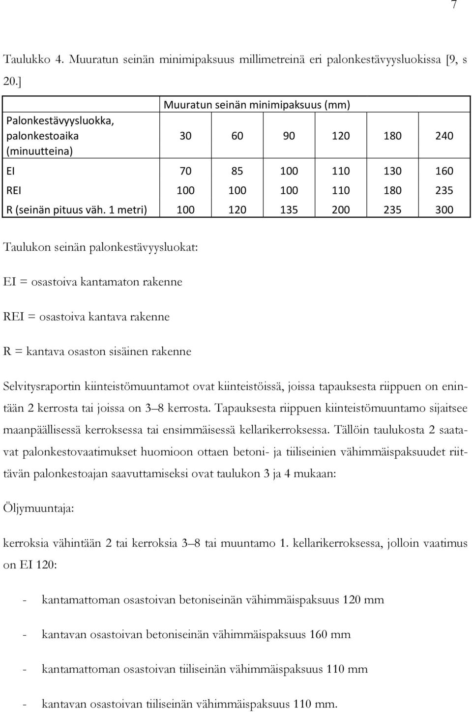 1 metri) 100 120 135 200 235 300 Taulukon seinän palonkestävyysluokat: EI = osastoiva kantamaton rakenne REI = osastoiva kantava rakenne R = kantava osaston sisäinen rakenne Selvitysraportin