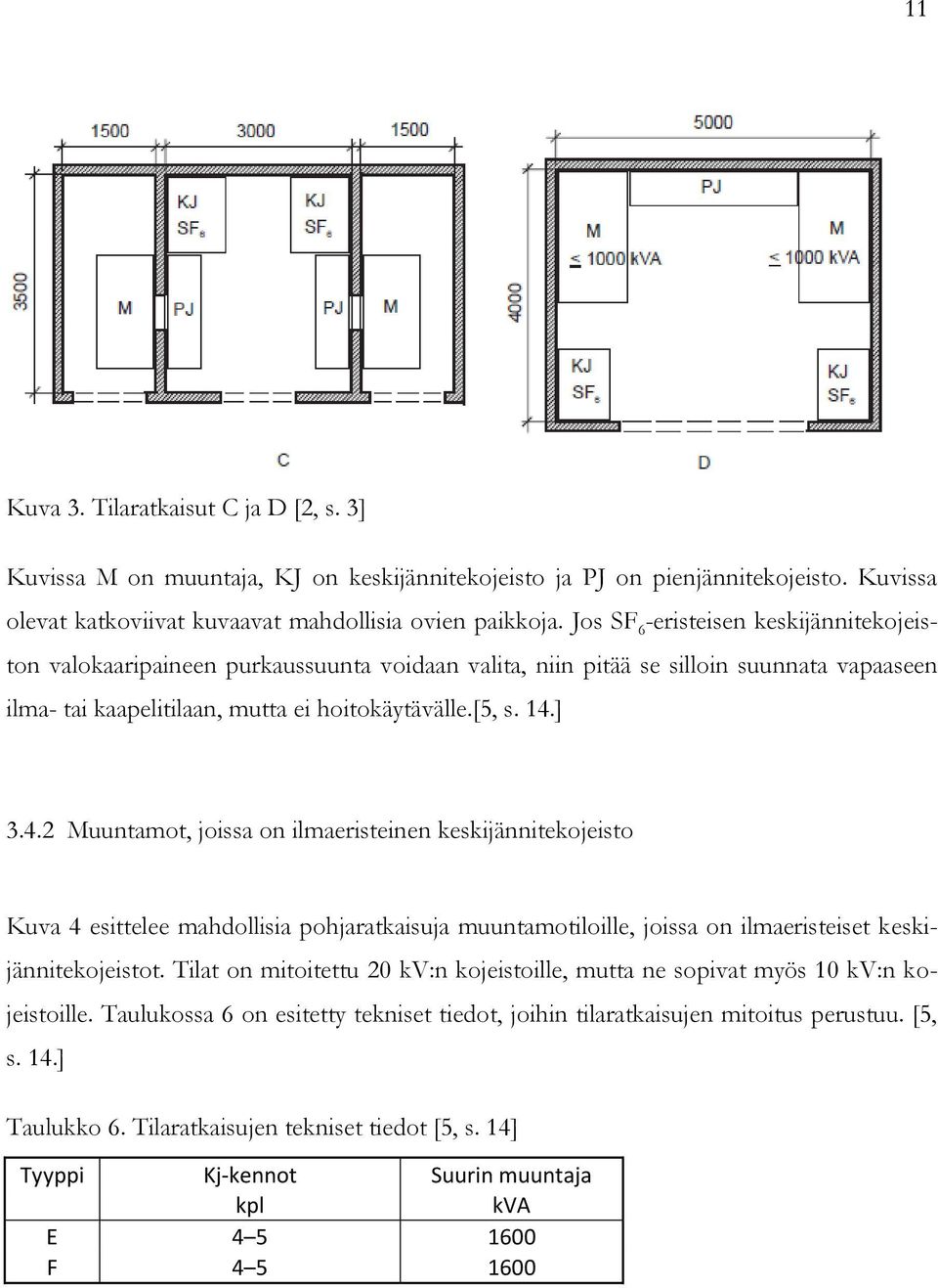 ] 3.4.2 Muuntamot, joissa on ilmaeristeinen keskijännitekojeisto Kuva 4 esittelee mahdollisia pohjaratkaisuja muuntamotiloille, joissa on ilmaeristeiset keskijännitekojeistot.