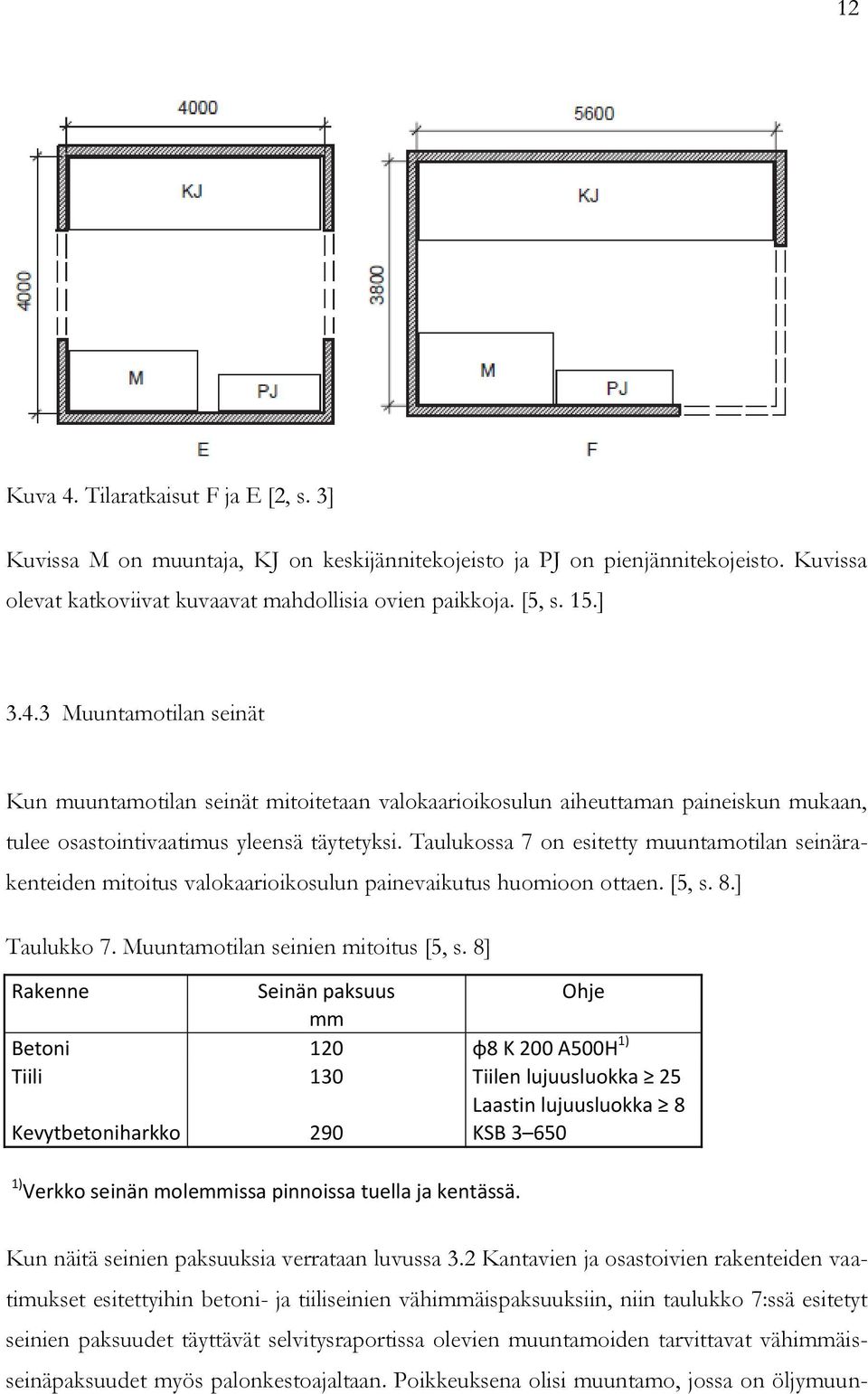 Taulukossa 7 on esitetty muuntamotilan seinärakenteiden mitoitus valokaarioikosulun painevaikutus huomioon ottaen. [5, s. 8.] Taulukko 7. Muuntamotilan seinien mitoitus [5, s.