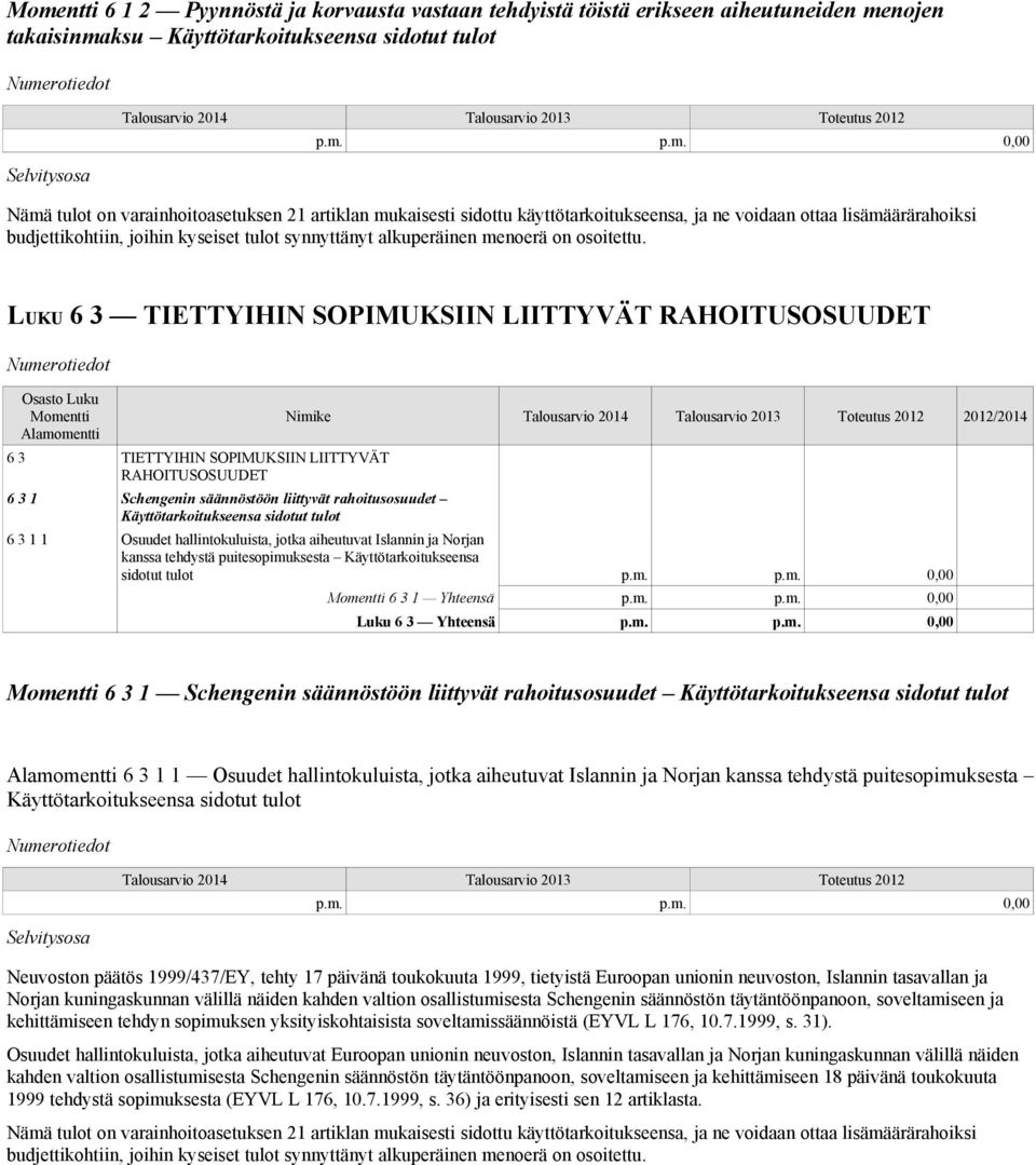 ksu Käyttötarkoitukseensa sidotut tulot p.m.