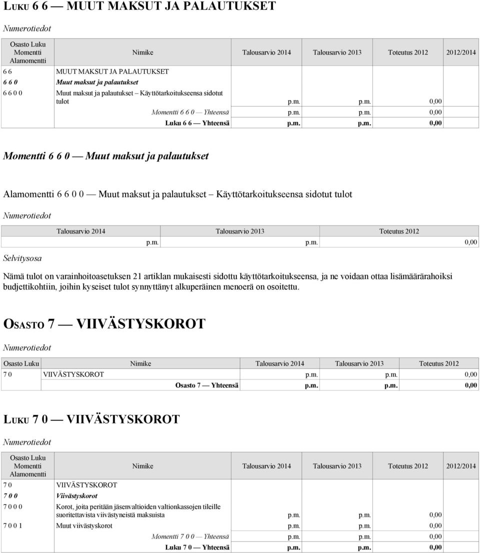 21 artiklan mukaisesti sidottu käyttötarkoitukseensa, ja ne voidaan ottaa lisämäärärahoiksi budjettikohtiin, joihin kyseiset tulot synnyttänyt alkuperäinen menoerä on osoitettu.