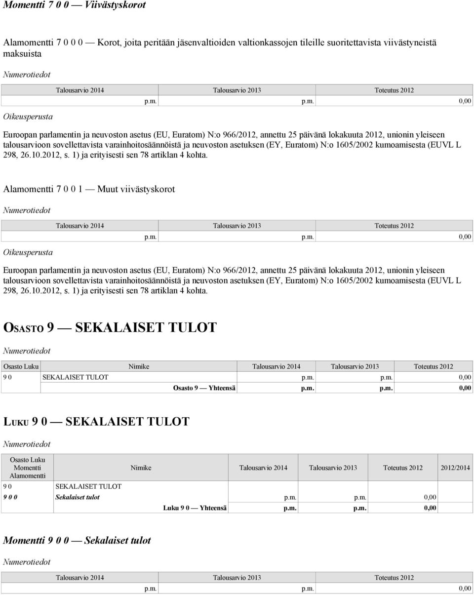 p.m. 0,00 Euroopan parlamentin ja neuvoston asetus (EU, Euratom) N:o 966/2012, annettu 25 päivänä lokakuuta 2012, unionin yleiseen talousarvioon sovellettavista varainhoitosäännöistä ja neuvoston