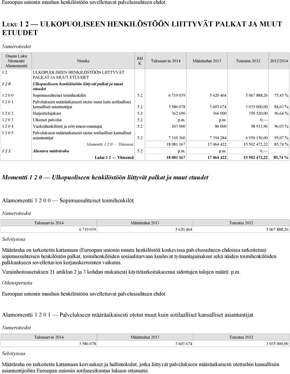 etuudet RH K 2012/2014 1 2 0 0 Sopimussuhteiset toimihenkilöt 5.