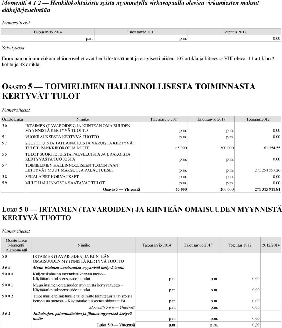 ke 5 0 IRTAIMEN (TAVAROIDEN) JA KIINTEÄN OMAISUUDEN MYYNNISTÄ KERTYVÄ TUOTTO p.m.