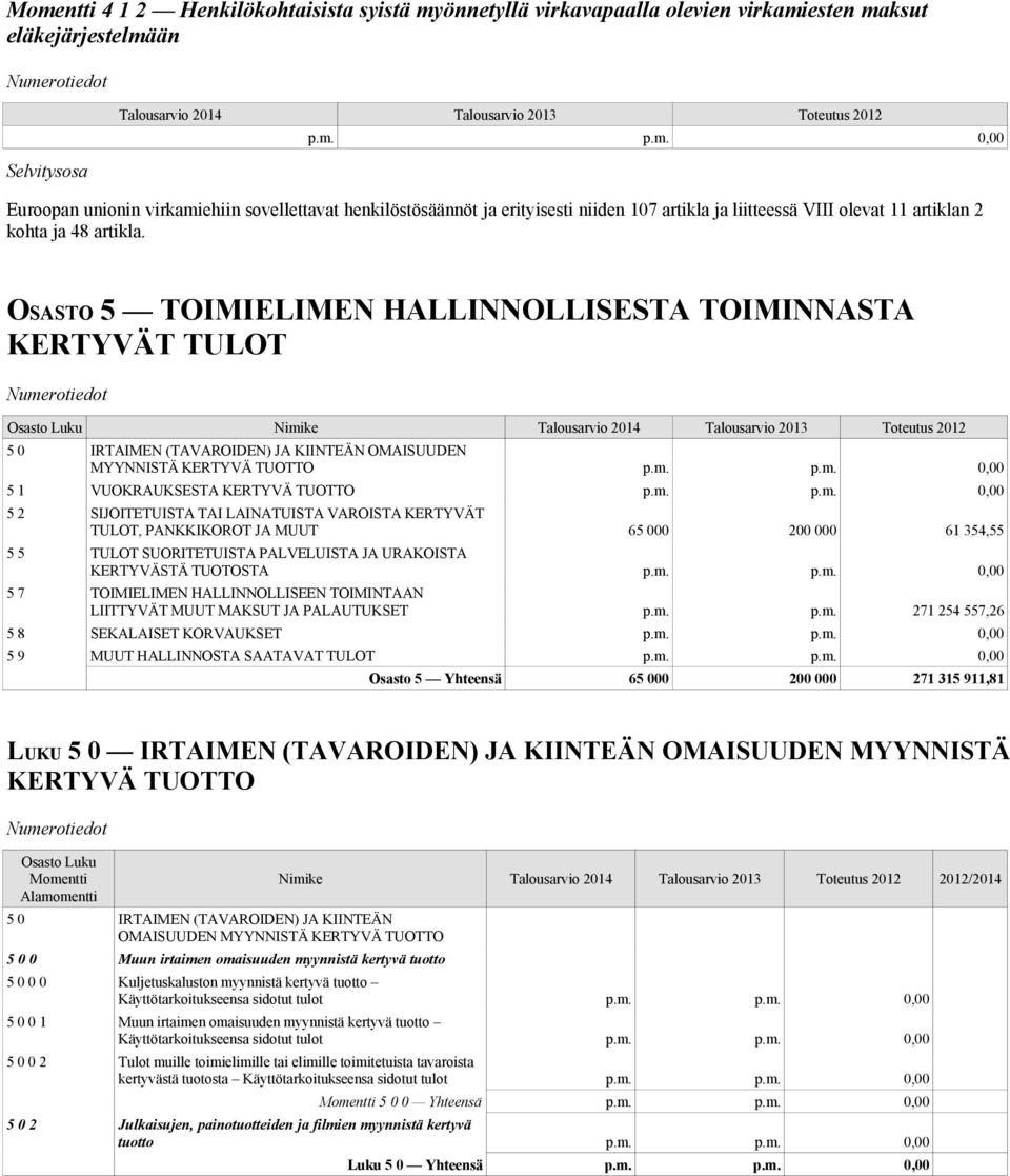 ke 5 0 IRTAIMEN (TAVAROIDEN) JA KIINTEÄN OMAISUUDEN MYYNNISTÄ KERTYVÄ TUOTTO p.m.