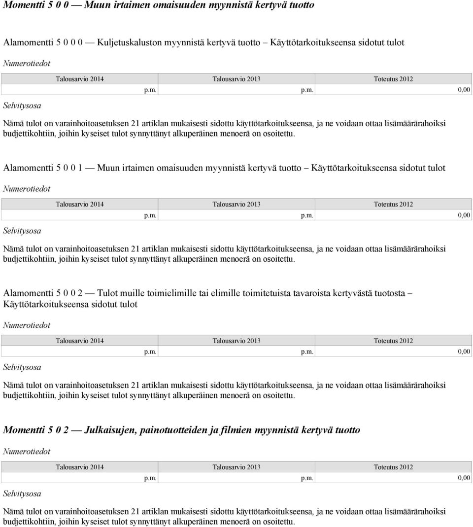 sidottu käyttötarkoitukseensa, ja ne voidaan ottaa lisämäärärahoiksi budjettikohtiin, joihin kyseiset tulot synnyttänyt alkuperäinen menoerä on osoitettu.