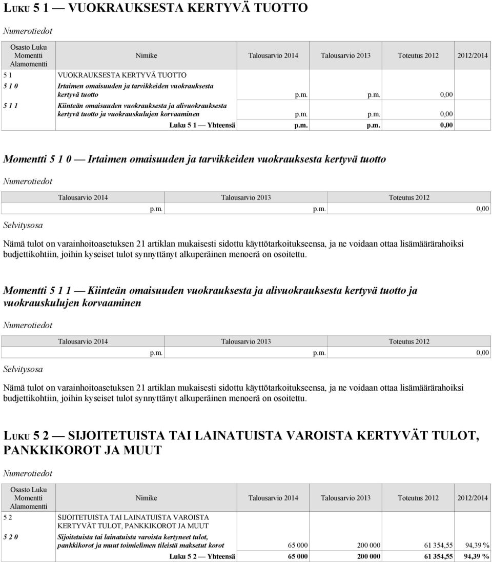 käyttötarkoitukseensa, ja ne voidaan ottaa lisämäärärahoiksi budjettikohtiin, joihin kyseiset tulot synnyttänyt alkuperäinen menoerä on osoitettu.