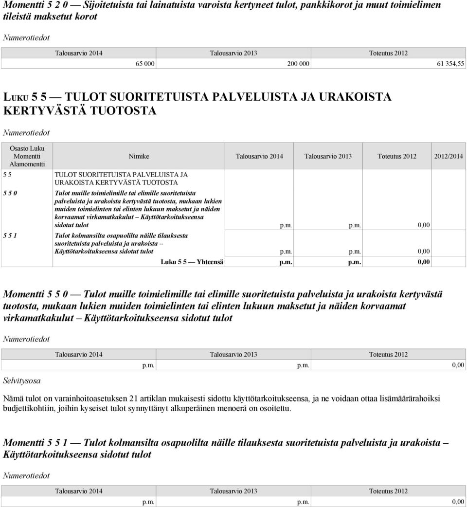 kertyvästä tuotosta, mukaan lukien muiden toimielinten tai elinten lukuun maksetut ja näiden korvaamat virkamatkakulut Käyttötarkoitukseensa sidotut tulot p.m. p.m. 0,00 5 5 1 Tulot kolmansilta osapuolilta näille tilauksesta suoritetuista palveluista ja urakoista Käyttötarkoitukseensa sidotut tulot p.