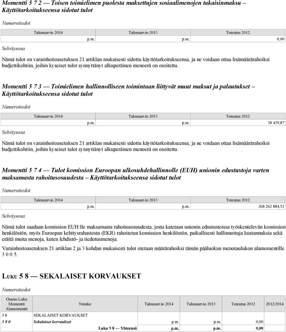 ja ne voidaan ottaa lisämäärärahoiksi budjettikohtiin, joihin kyseiset tulot synnyttänyt alkuperäinen menoerä on osoitettu.