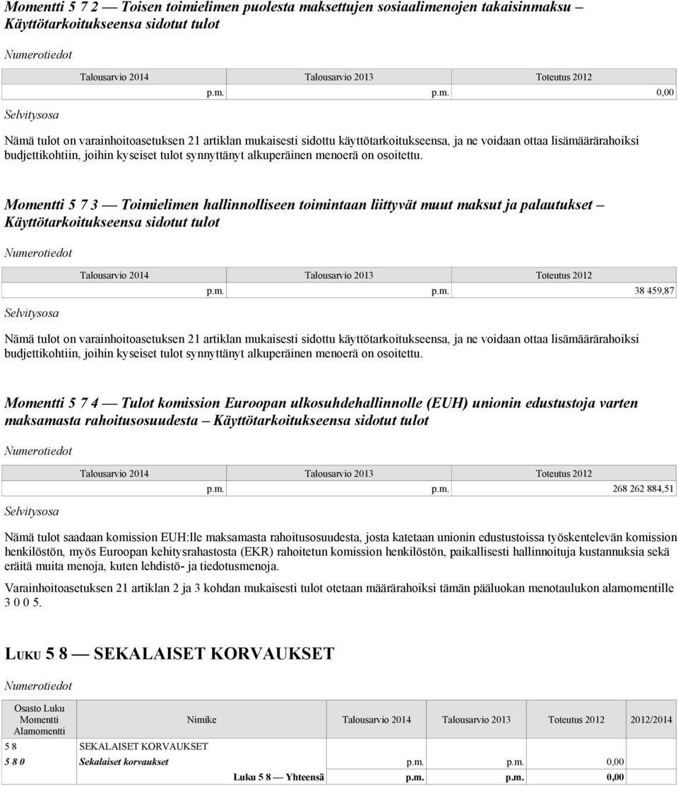 ja ne voidaan ottaa lisämäärärahoiksi budjettikohtiin, joihin kyseiset tulot synnyttänyt alkuperäinen menoerä on osoitettu.