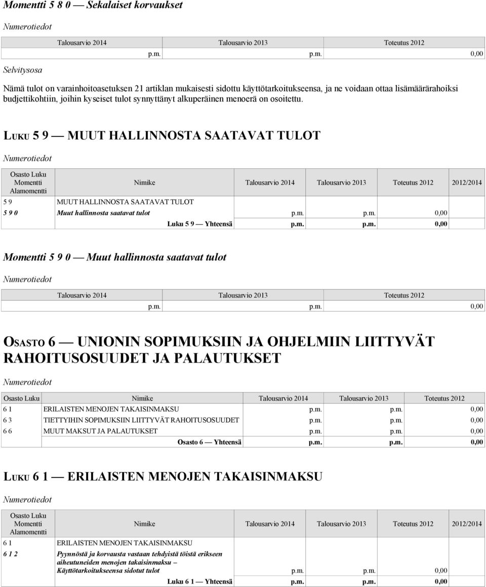 alkuperäinen menoerä on osoitettu. LUKU 5 9 MUUT HALLINNOSTA SAATAVAT TULOT 5 9 MUUT HALLINNOSTA SAATAVAT TULOT Nimike 2012/2014 5 9 0 Muut hallinnosta saatavat tulot p.m. p.m. 0,00 Luku 5 9 Yhteensä p.