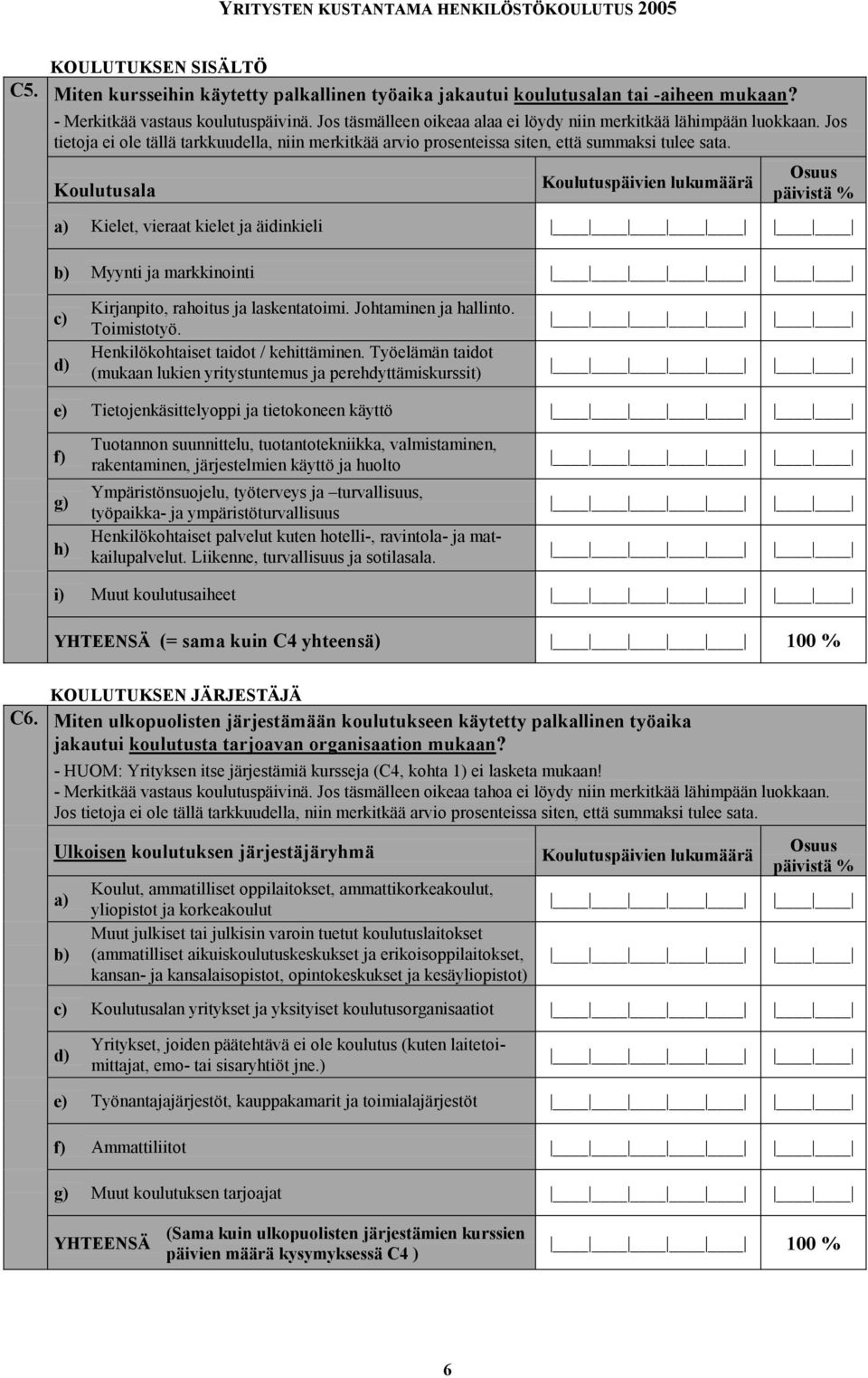 Koulutusala Koulutuspäivien lukumäärä Osuus päivistä % a) Kielet, vieraat kielet ja äidinkieli b) Myynti ja markkinointi c) d) Kirjanpito, rahoitus ja laskentatoimi. Johtaminen ja hallinto.