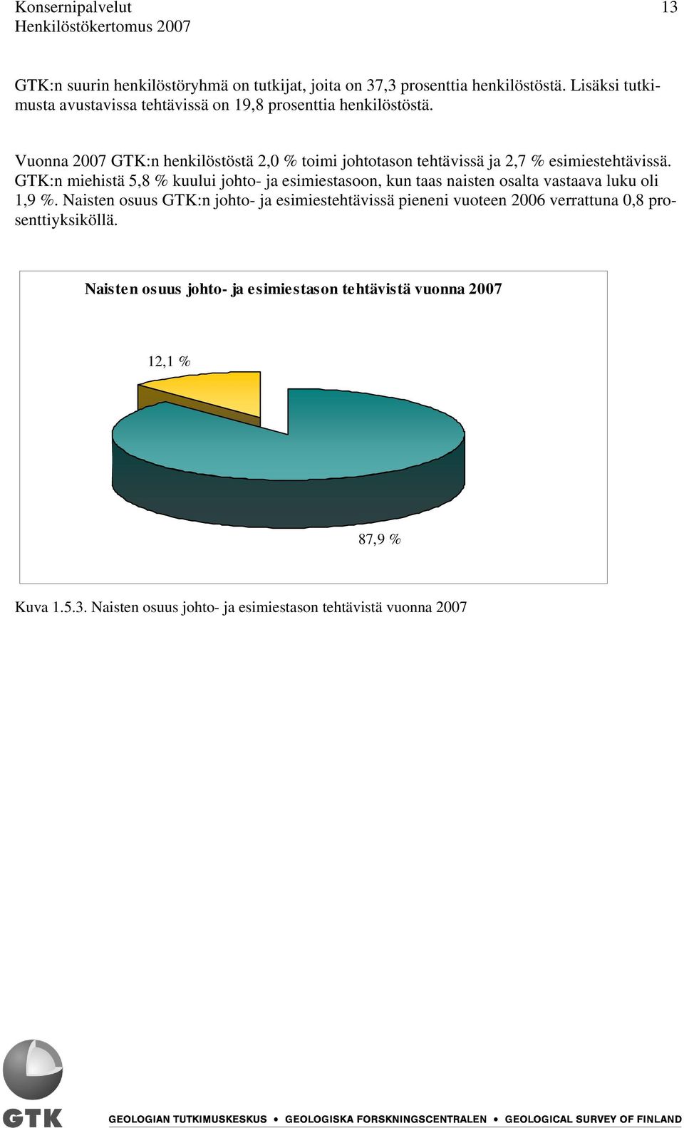 Vuonna 2007 GTK:n henkilöstöstä 2,0 % toimi johtotason tehtävissä ja 2,7 % esimiestehtävissä.