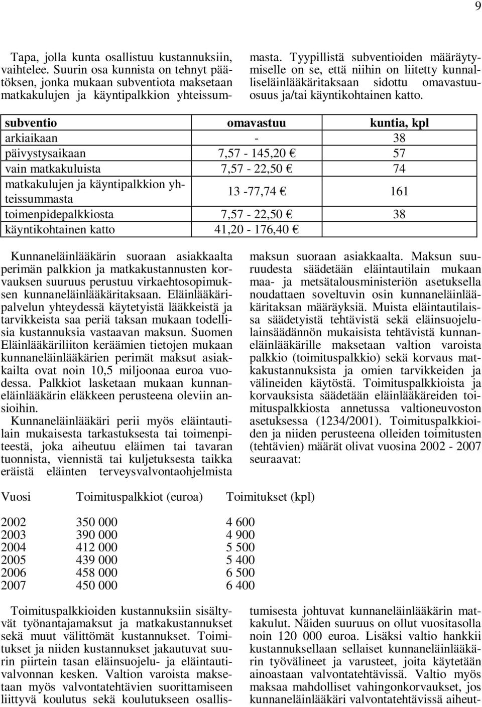 subventio omavastuu kuntia, kpl arkiaikaan - 38 päivystysaikaan 7,57-145,20 57 vain matkakuluista 7,57-22,50 74 matkakulujen ja käyntipalkkion yhteissummasta 13-77,74 161 toimenpidepalkkiosta