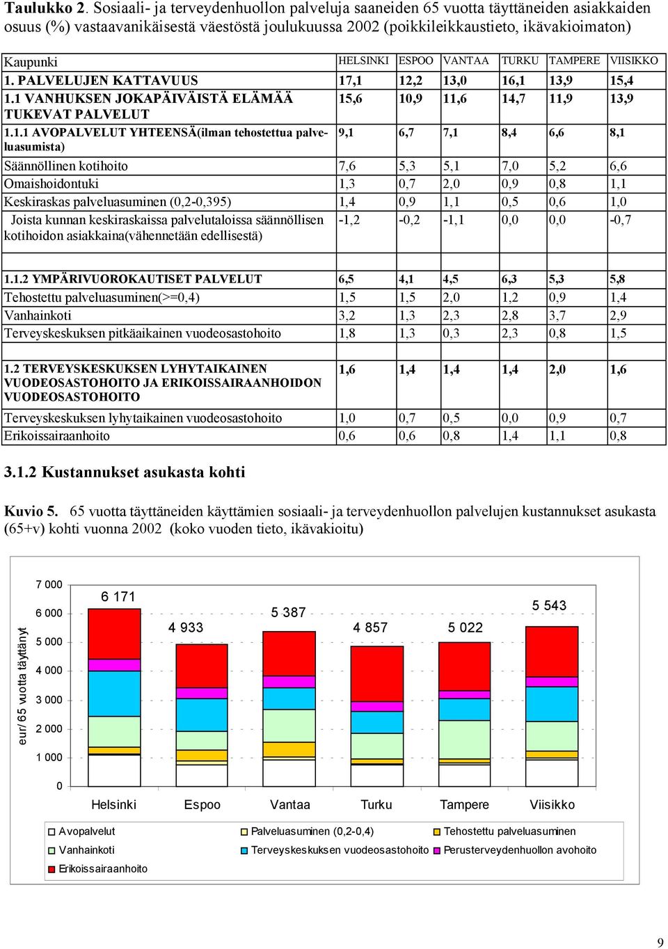 ESPOO VANTAA TURKU TAMPERE VIISIKKO 1.