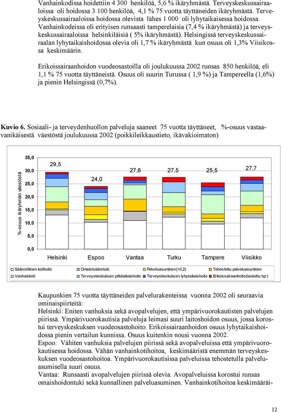 Vanhainkodeissa oli erityisen runsaasti tamperelaisia (7,4 % ikäryhmästä) ja terveyskeskussairaaloissa helsinkiläisiä ( 5% ikäryhmästä).