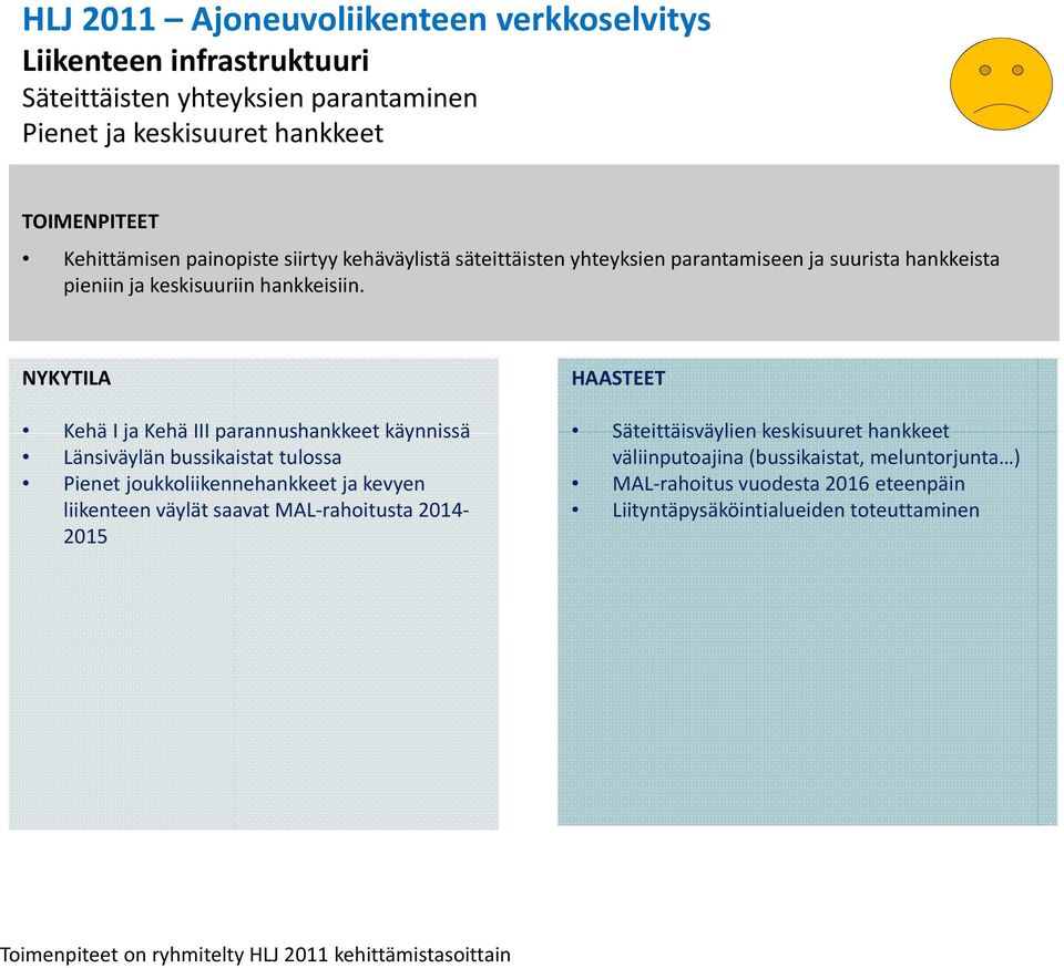 NYKYTILA Kehä I ja Kehä III parannushankkeet käynnissä Länsiväylän bussikaistat tulossa Pienet joukkoliikennehankkeet ja kevyen liikenteen väylät saavat MAL rahoitusta 2014