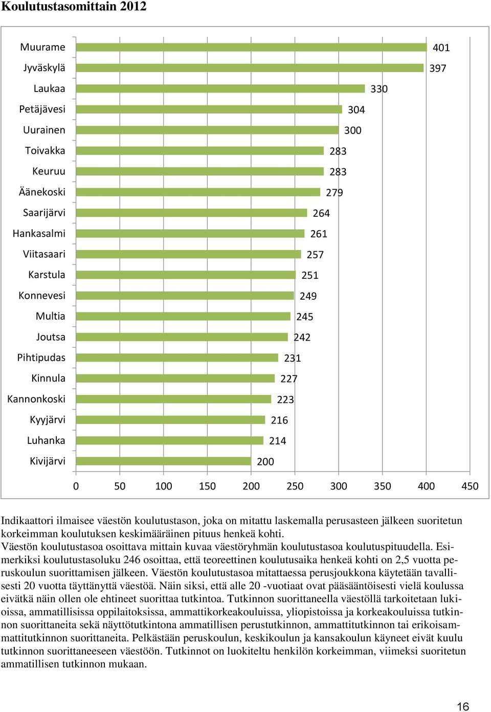 Väestön koulutustasoa osoittava mittain kuvaa väestöryhmän koulutustasoa koulutuspituudella.