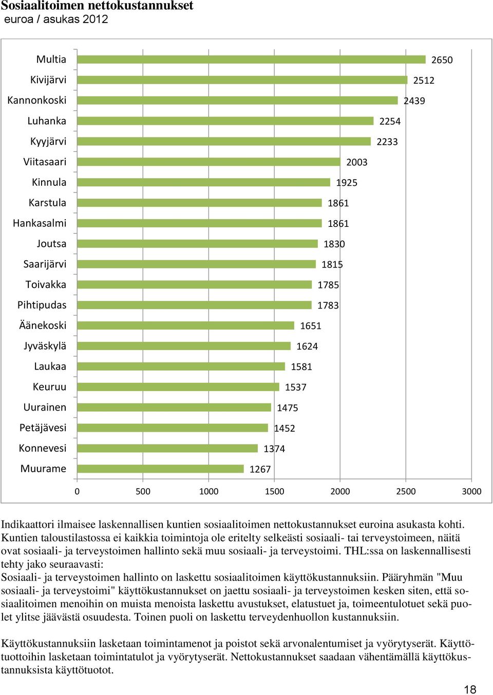 Kuntien taloustilastossa ei kaikkia toimintoja ole eritelty selkeästi sosiaali- tai terveystoimeen, näitä ovat sosiaali- ja terveystoimen hallinto sekä muu sosiaali- ja terveystoimi.