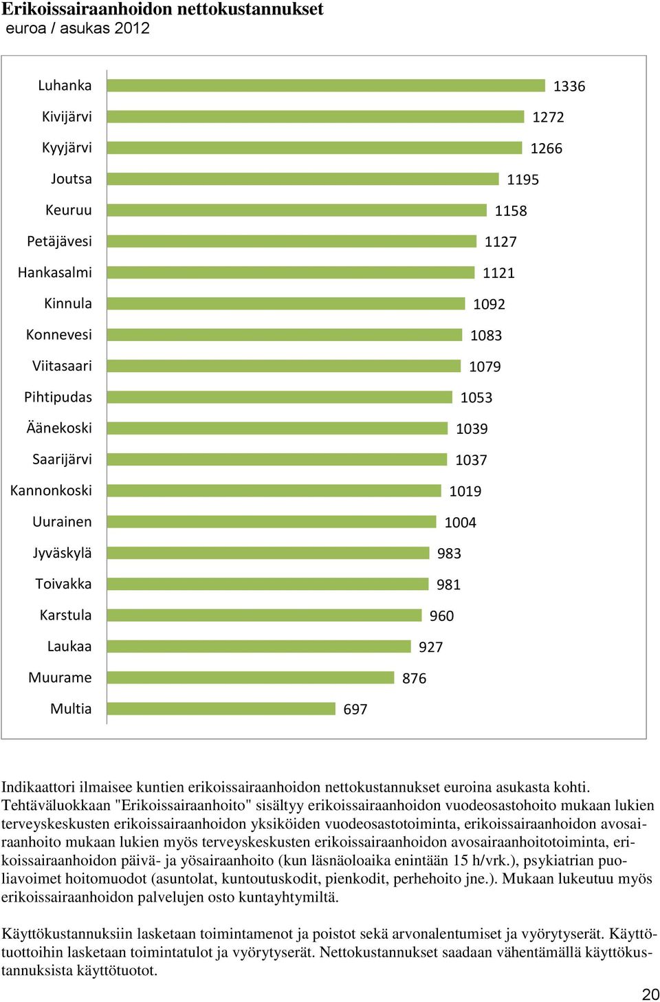 Tehtäväluokkaan "Erikoissairaanhoito" sisältyy erikoissairaanhoidon vuodeosastohoito mukaan lukien terveyskeskusten erikoissairaanhoidon yksiköiden vuodeosastotoiminta, erikoissairaanhoidon