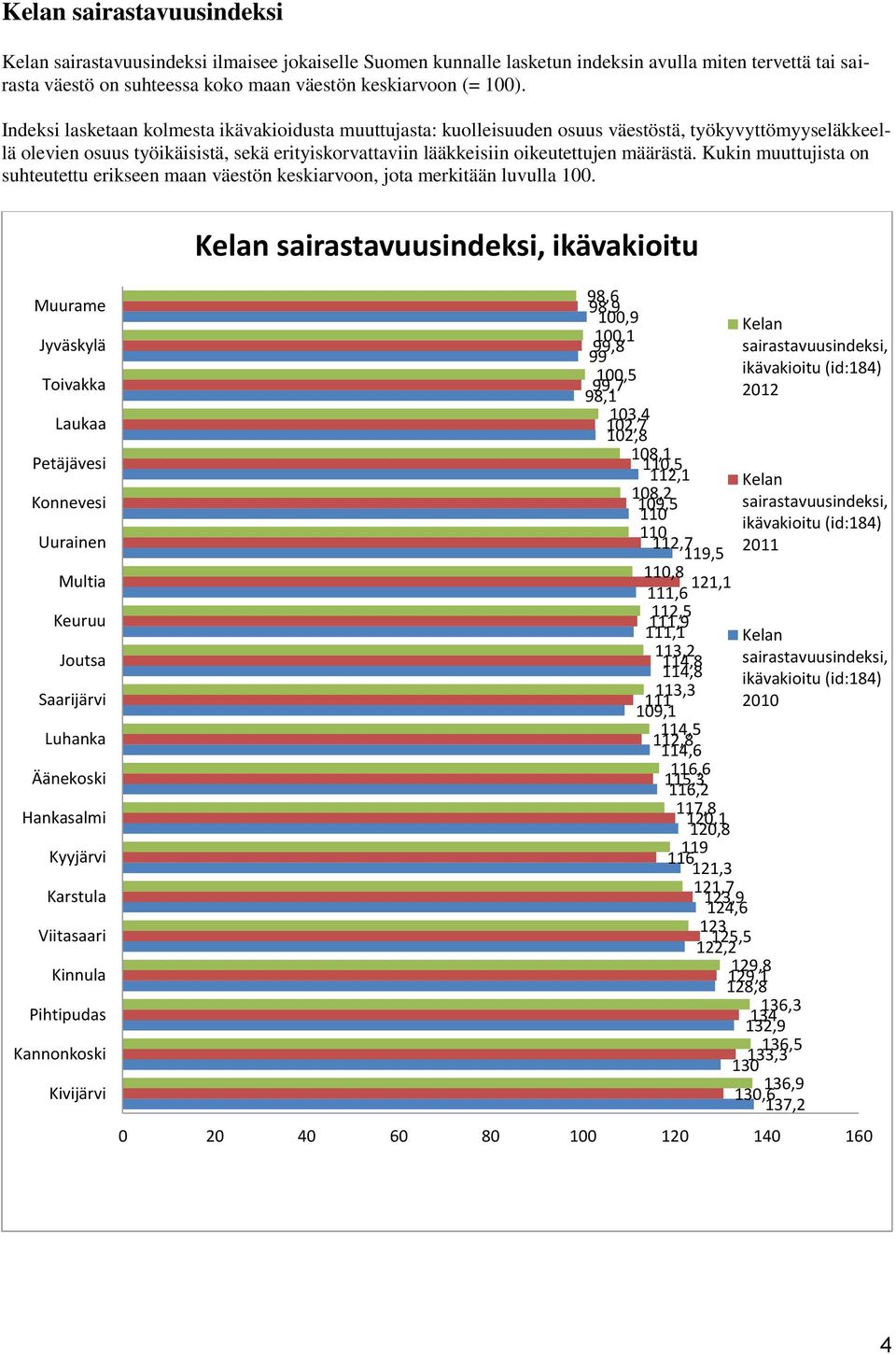 Kukin muuttujista on suhteutettu erikseen maan väestön keskiarvoon, jota merkitään luvulla 100.