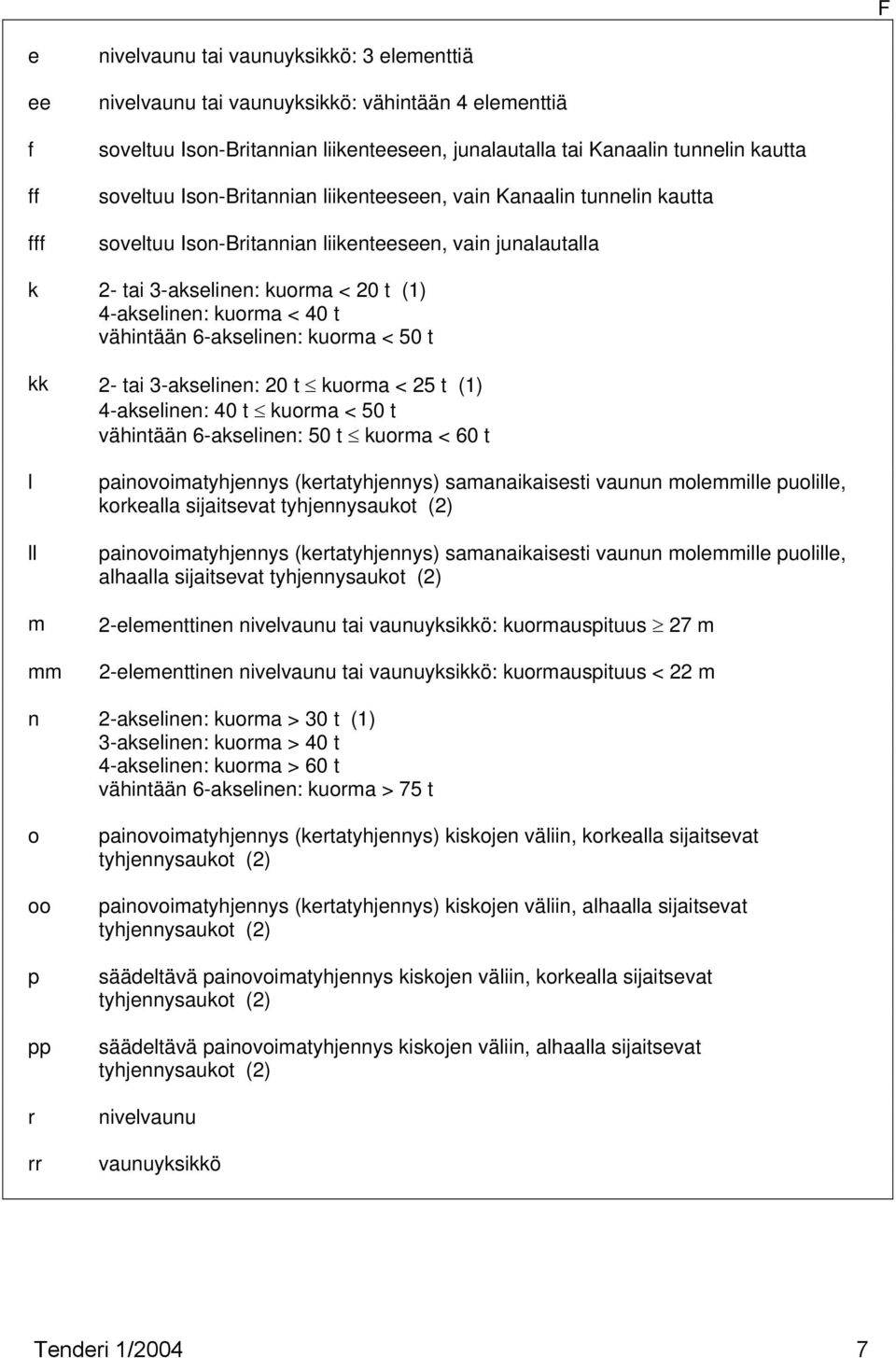 vähintään 6-akselinen: kuorma < 50 t kk 2- tai 3-akselinen: 20 t kuorma < 25 t (1) 4-akselinen: 40 t kuorma < 50 t vähintään 6-akselinen: 50 t kuorma < 60 t l ll m mm painovoimatyhjennys