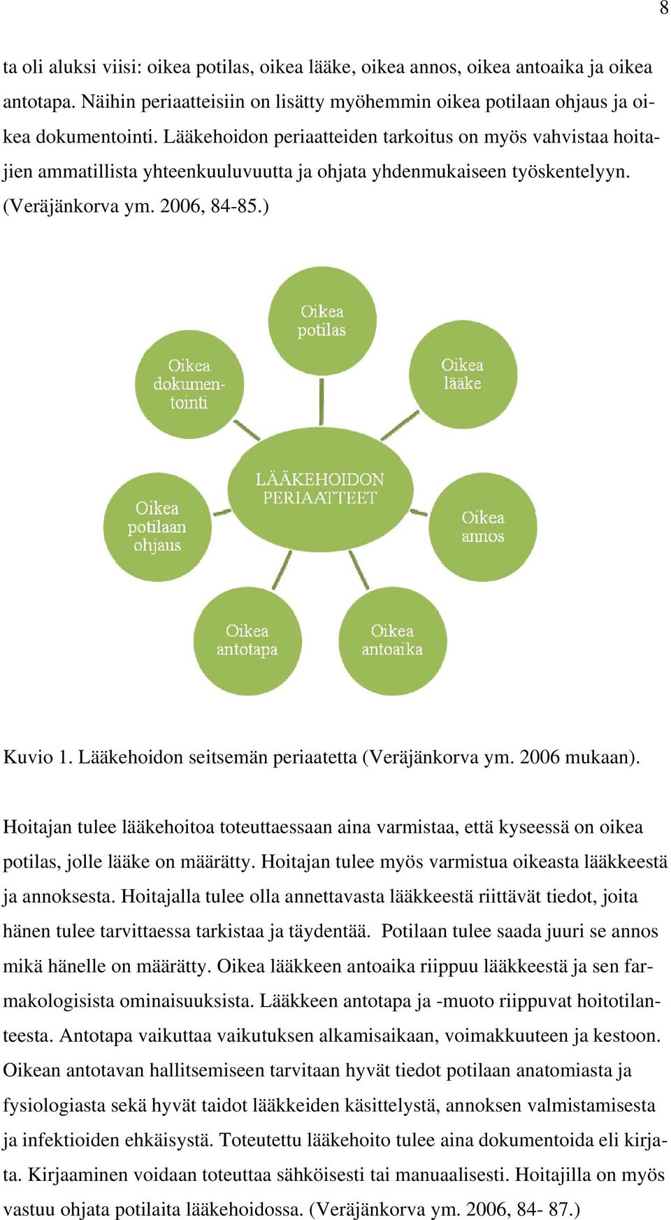 Lääkehoidon seitsemän periaatetta (Veräjänkorva ym. 2006 mukaan). Hoitajan tulee lääkehoitoa toteuttaessaan aina varmistaa, että kyseessä on oikea potilas, jolle lääke on määrätty.