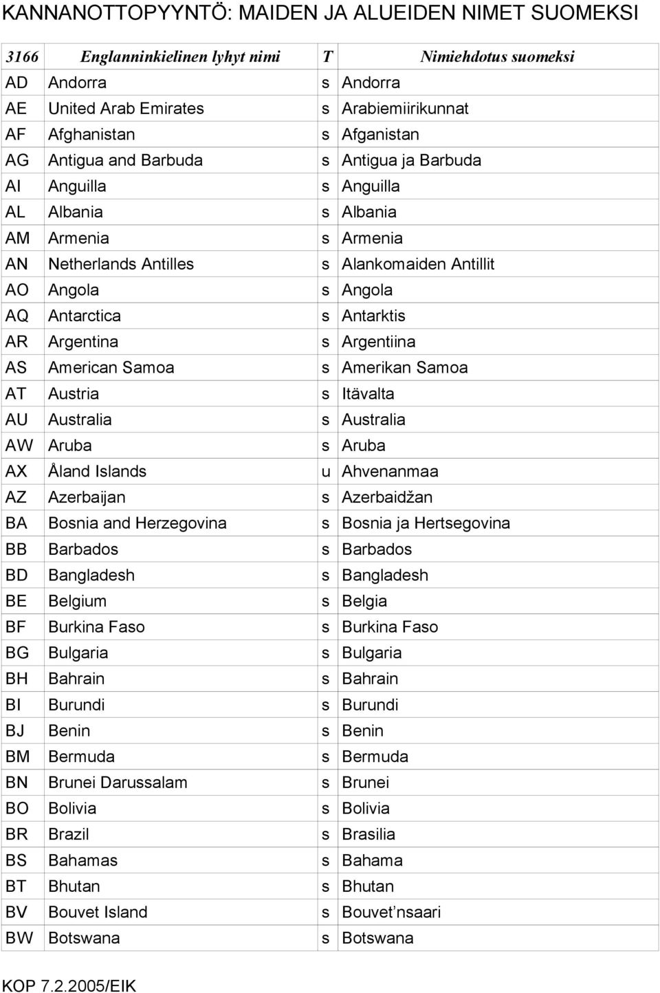 Australia AW Aruba s Aruba AX Åland Islands u Ahvenanmaa AZ Azerbaijan s Azerbaidžan BA Bosnia and Herzegovina s Bosnia ja Hertsegovina BB Barbados s Barbados BD Bangladesh s Bangladesh BE Belgium s