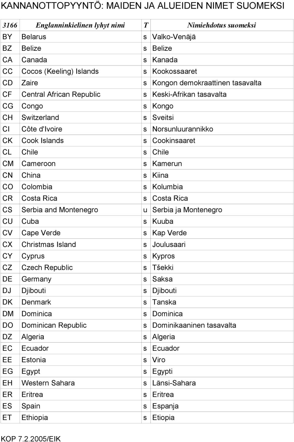 CR Costa Rica s Costa Rica CS Serbia and Montenegro u Serbia ja Montenegro CU Cuba s Kuuba CV Cape Verde s Kap Verde CX Christmas Island s Joulusaari CY Cyprus s Kypros CZ Czech Republic s Tšekki DE