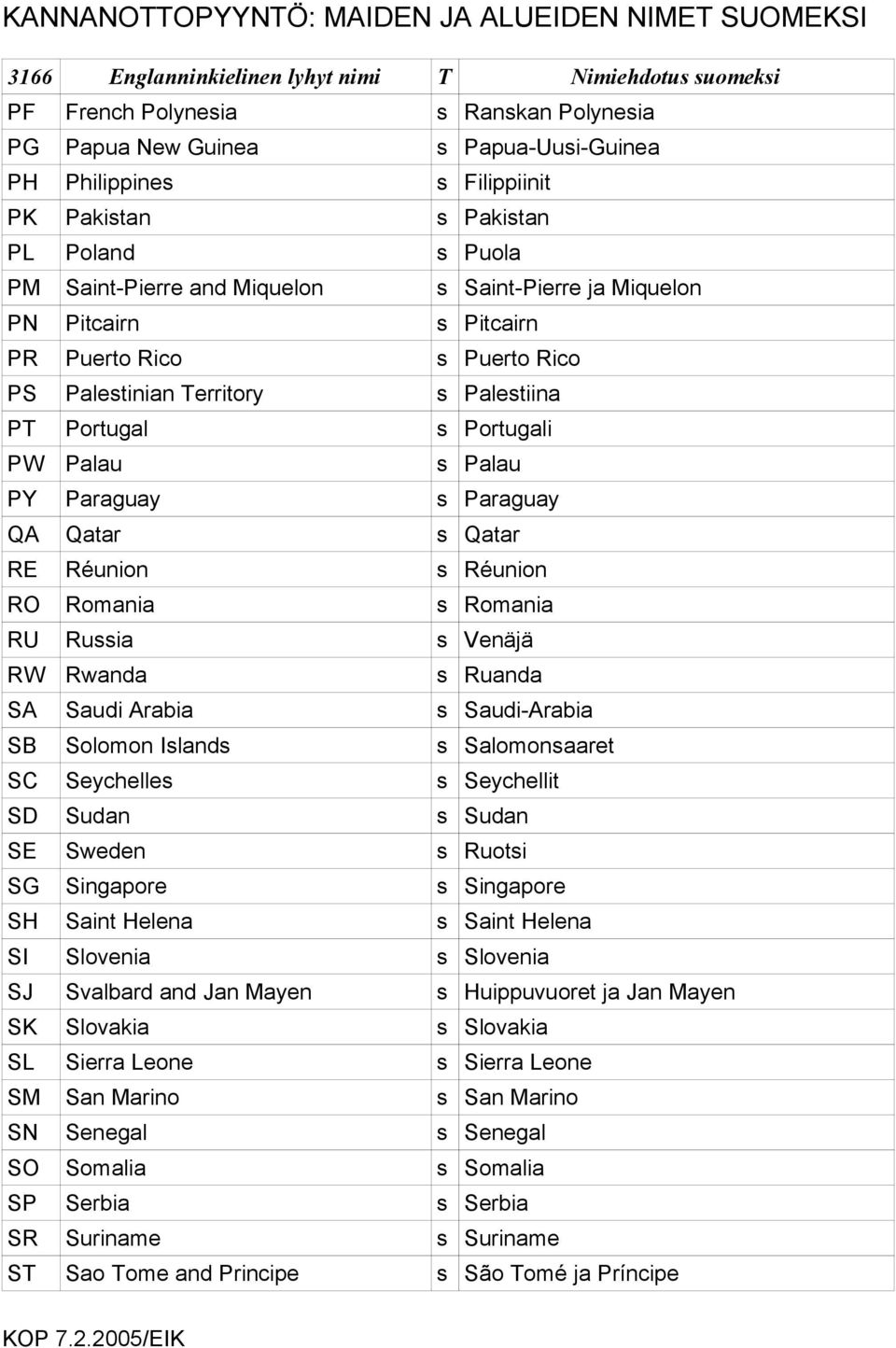 Réunion RO Romania s Romania RU Russia s Venäjä RW Rwanda s Ruanda SA Saudi Arabia s Saudi-Arabia SB Solomon Islands s Salomonsaaret SC Seychelles s Seychellit SD Sudan s Sudan SE Sweden s Ruotsi SG