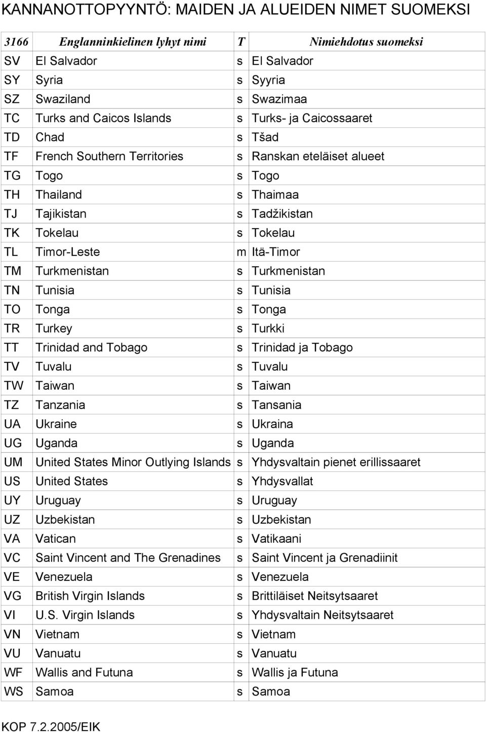 TT Trinidad and Tobago s Trinidad ja Tobago TV Tuvalu s Tuvalu TW Taiwan s Taiwan TZ Tanzania s Tansania UA Ukraine s Ukraina UG Uganda s Uganda UM United States Minor Outlying Islands s Yhdysvaltain