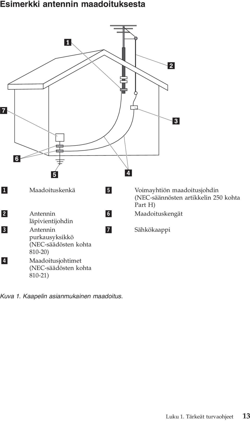 3 Antennin 7 Sähkökaappi purkausyksikkö (NEC-säädösten kohta 810-20) 4 Maadoitusjohtimet