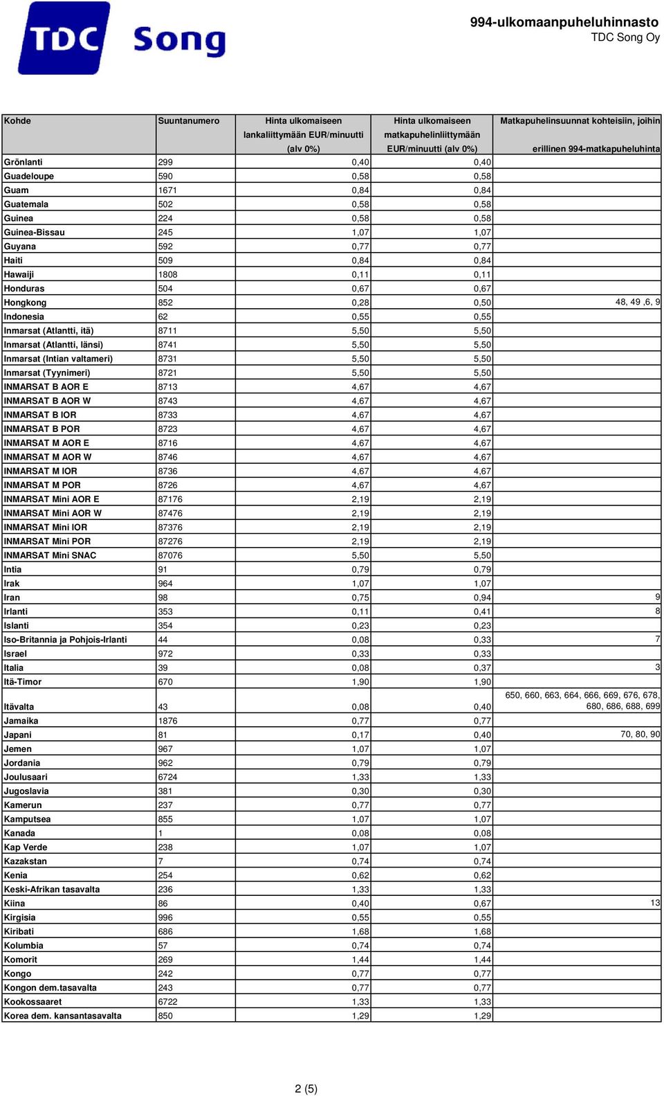 (Intian valtameri) 8731 5,50 5,50 Inmarsat (Tyynimeri) 8721 5,50 5,50 INMARSAT B AOR E 8713 4,67 4,67 INMARSAT B AOR W 8743 4,67 4,67 INMARSAT B IOR 8733 4,67 4,67 INMARSAT B POR 8723 4,67 4,67